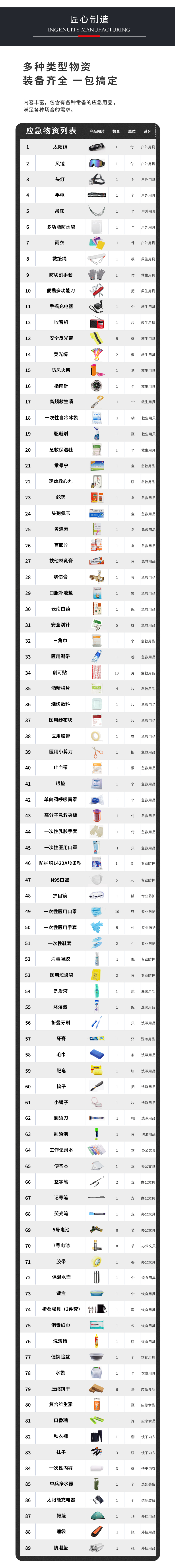 中國(guó)衛(wèi)生攜行裝備-詳情頁(yè)_06
